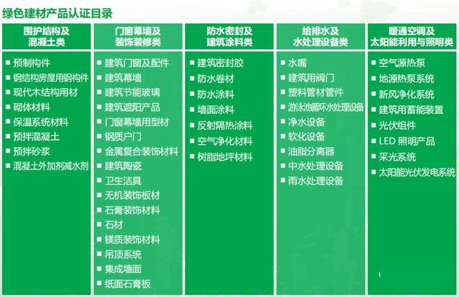 绿色建材三星认证企业全国最高奖励50万!